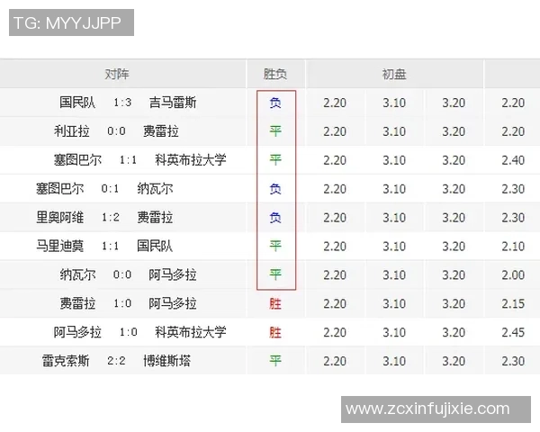 竞彩021吉马良斯对阵波尔图赛事分析与投注建议