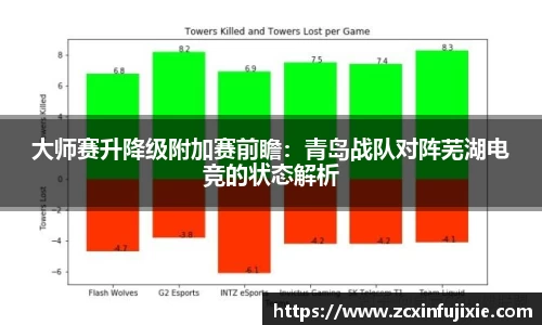 大师赛升降级附加赛前瞻：青岛战队对阵芜湖电竞的状态解析