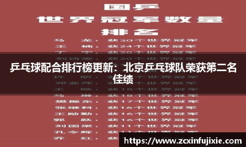 乒乓球配合排行榜更新：北京乒乓球队荣获第二名佳绩